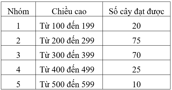 Hình minh họa câu hỏi